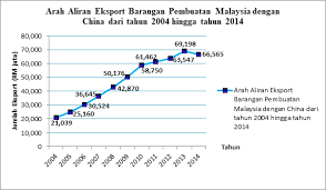 Pada tahun 2010, kerajaan telah menubuhkan skim persaraan 1malaysia atau sp1m bagi golongan. Business Strategy By Insyirah130999 On Emaze