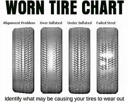 Car Tyres 5 Warning Signs You Must Never Ignore