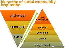 Building Growing And Sustaining Social Communities Slideshare Community Organizing Learning Theory Social Community