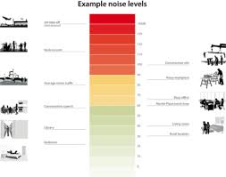 Noise Restrictions In Dubai