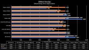 Rx 6700 xt (reference) amd radeon software adrenalin 2020 edition 21.3.1 nvidia unreal engine 4 plugin brings dlss to more games test environment & equipment. Z9mldawx19eyqm