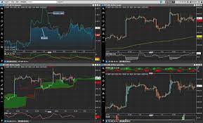 View Multiple Crypto Charts At Once By Patrick Rooney Medium