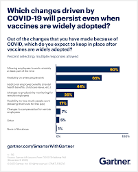 Maybe you would like to learn more about one of these? Will You Require Employees To Get A Vaccine