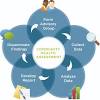 · basic health assessment course online course, 24 contact hours. Https Encrypted Tbn0 Gstatic Com Images Q Tbn And9gcqowjaww87t3bigw8f7x3vd3jiuoavubotlcbinylbltkotznsl Usqp Cau