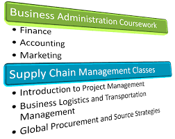 With a degree focused on sports management, you'll be prepared to handle a number of areas of the business that come your way, like media, merchandising, hospitality and event. What Is The Difference Between A Business Administration Degree And A Supply Chain Management Degree