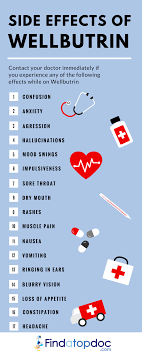 Withdrawal symptoms usually start when 90% of the drug has left your body. Wellbutrin Bupropion Oral Uses Dosage Side Effects