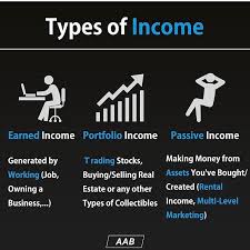 What Is Your Favorite Type Of Income Mine Is Passive Income Follow Entrepreneurs Co For More Passive Income Quotes Business Motivation Blogging Quotes
