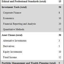 We did not find results for: Chartered Financial Analyst Cfa Definition