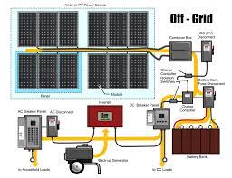 Go where you want to go, do what you want to do. Zv 3264 Solar Panel System Wiring Diagram Offgrid Solar Power Systems Download Diagram