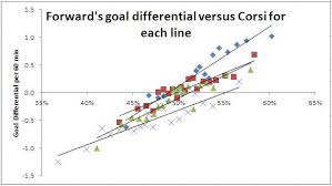 Time On Ice Hockey Graphs