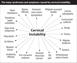 The symptoms of tinnitus include a noise in the ears, such as ringing, roaring, buzzing, hissing, or whistling; Tinnitus Cervical Spine Instability And Neck Pain Caring Medical Florida