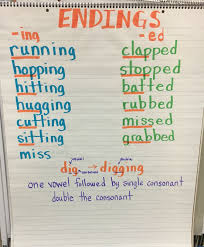 Ed And Ing Endings Suffixes When To Double The Consonant Anchor Chart Anchor Charts Suffixes Anchor Chart Anchor Charts First Grade