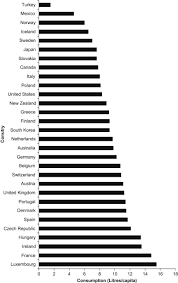 The Brewing Industry And Environmental Challenges