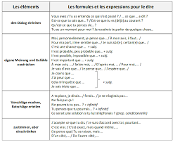 Le temps m'a paru très long. Fiche D Ecriture Dialogue