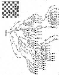 Vofn03 The Decision Tree Of A Chess Study Chess Quotes Chess Strategies Chess Game