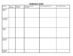 Age Of Exploration Chart