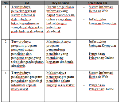 Untuk menunjang pelaksanaan kebijakan politik dan hubungan luar negeri yang di abdikan untuk kepentingan nasional, terutama untuk kepentingan pembangunan di segala bidang. Si1011464387 Widuri