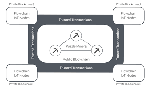 Full ones contain а copy of the blockchain's history, including all blocks created. Http Sigbed Seas Upenn Edu Archives 2018 10 Paper3 Pdf