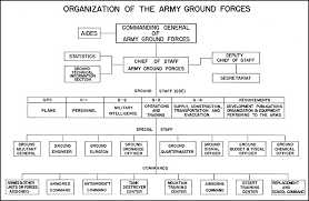 Signing the appropriation bill in his office at government secretariat, abere, osogbo, he said the state would move to a higher level through a massive transformation in the year while presenting the year 2021 appropriation bill to the governor for signing, the speaker, osun house of assembly, hon. Hyperwar Us Army In Wwii Biennial Reports Of The Chief Of Staff Of The United States Army July 1 1941 To June 30 1943