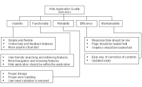 Image result for Computers Internet On the Web Web Applications Engineering