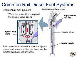 Five Fuel Events That Happen In Common Rail Direct Injection Engine Builder Magazine