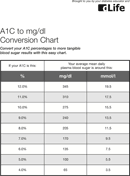 A1c To Mgdl Conversion Chart Download For Free Pdf Or Word
