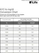 a1c to mgdl conversion chart download for free pdf or word