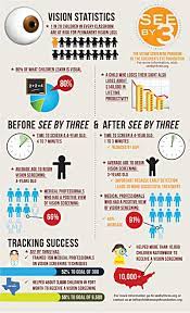 Marin Eye Care Novato California Optometrist Facebook Optometria Salud Visual Infografia