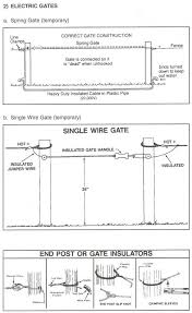 Electric Fence How To Install