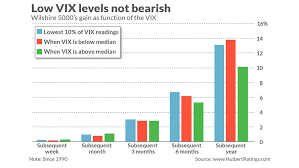 The Stock Markets Low Vix Fear Gauge Is Misleading You