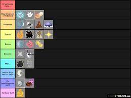 Maybe you would like to learn more about one of these? Blox Fruit Tier List Blox Fruits Fruits Tier List Community Rank Tiermaker What Are The New Roblox Blox Fruits Codes 2021 That Work Today