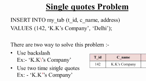 Check spelling or type a new query. 21 Single Quotes Problem In Sql Hindi Youtube
