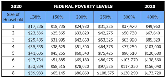 The poverty level measures a family's annual cash hhs uses the poverty threshold to calculate the poverty guidelines and determine financial the federal poverty level originated with president lyndon b. Aptc Income 2021 Tax Form 1040 Trout Insurance Services