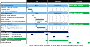 Procédure d'affectation des agents non titulaires atlss rentrée scolaire 2010. Mise En Oeuvre Pratique De La Methode 5s