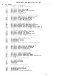 Belanja modal diwakili dengan akun 53xxxx (akun yang diawali angka 53). Akun Apbn Pdf