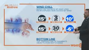 Ask Andrew: Does wind chill impact a car or truck?
