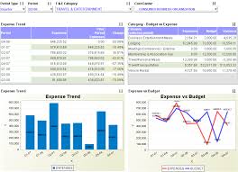 Key Performance Indicators With Excel Dashboard Excel