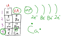 Electron Configuration And Dot Structure For Calcium Chemistry Science Showme