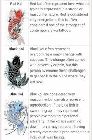 Koi Fish Tattoo Meaning Tumblr Tattoos 2020