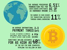 Cash app charges a service fee for each transaction. A Look At Blockchain In Cross Border Payments Paymentsjournal