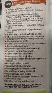 Senario ini pasti membimbangkan anda yang bakal mendirikan masjid tak lama lagi. 7 Faktor Punca Perceraian Di Qobra Pakar Tahan Lama Facebook