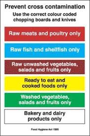 Food Hygiene Sign Prevent Cross Contamination Colour Coded Chart Self Adhesive Vinyl 200x300mm