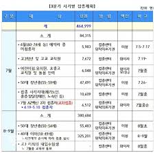 9일 코로나19 예방접종추진단에 따르면 고용노동부 산하 지방고용노동청을 통해 전국 25곳 주요 기업들의 코로나19 백신 접종 수요. ì²œì•ˆì‹œ ë°±ì‹  ì 'ì¢…ë¥  20 ë„˜ì–´ 9ë§ê¹Œì§€ 1ì°¨ì 'ì¢… 70 ëª©í'œ ì¶©ì²­ë‰´ìŠ¤