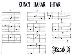 Chord Gitar Mudah Accueil Facebook