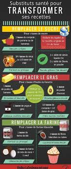 14 Graphiques Super Utiles Pour Cuisiner A Afficher Sur Votre Frigo En 2020 Liste Des Aliments Sains Alimentation Recettes De Cuisine