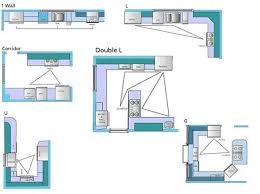 the six types of kitchen layouts