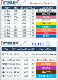 Mil Thickness Color Code Cheat Sheets Steeler Construction