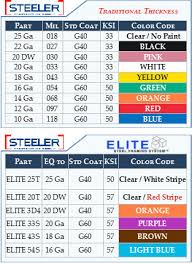 mil thickness color code cheat sheets steeler construction