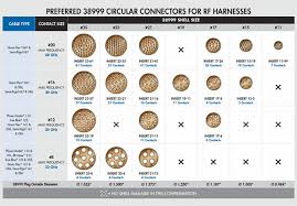 36 Accurate Circular Connector Shell Size Chart