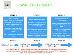 When the price hits the target price, an alert will be sent to you via browser notification. The Rock Trading Trt S Tweet Cciv Really Blows Up My Chart Just Know This Isn T Normal Spac Behavior Trendsmap